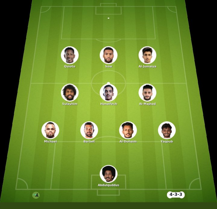 Al-Ula FC and Al Fateh FC match lineup