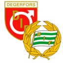 Alineación del partido Degerfors vs Hammarby | Sweden League · 20 sep. 2026