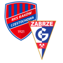 Rakow Czestochowa vs Górnik Zabrze match lineup | Ekstraklasa · 3 Sep 2026