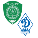 Akhmat vs Dinamo Makhachkala match lineup | Premier Liga · 13 Sep 2026