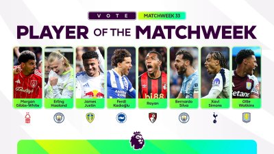 List of Nominees for the Best Player Award in Premier League Round 33