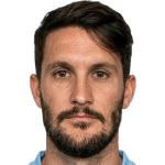 Luis Alberto