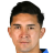 Gutierrez