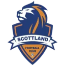 Scottland Scottland