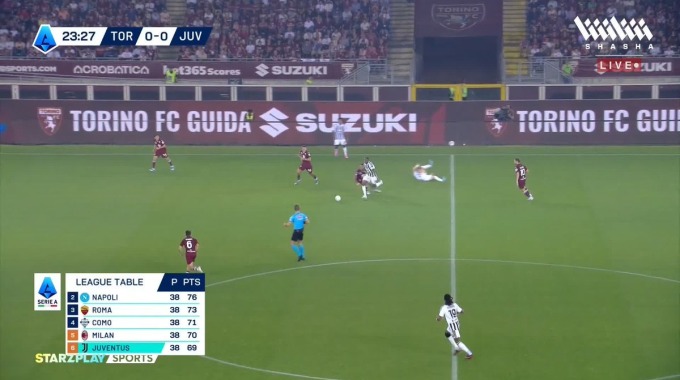 Goal Dušan Vlahović For Team Juventus Against Torino minute 24